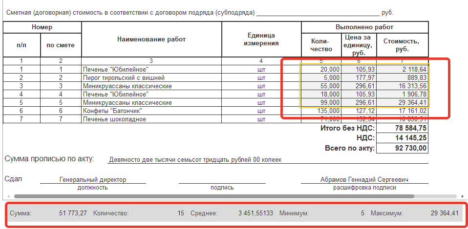 Все показатели